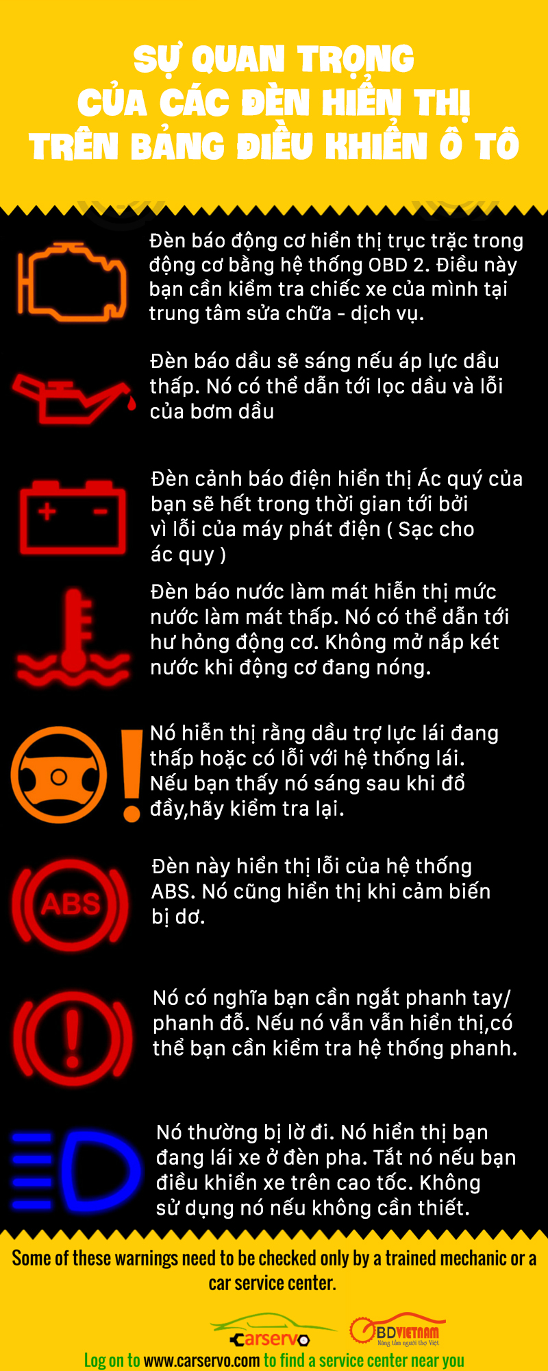 Infographic | Tìm hiểu công dụng của đèn hiển thị trên ô tô