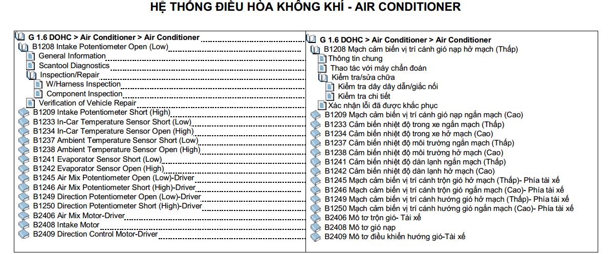 Bảng mã lỗi (phần 13) - mã lỗi obd2 trên xe Kia 