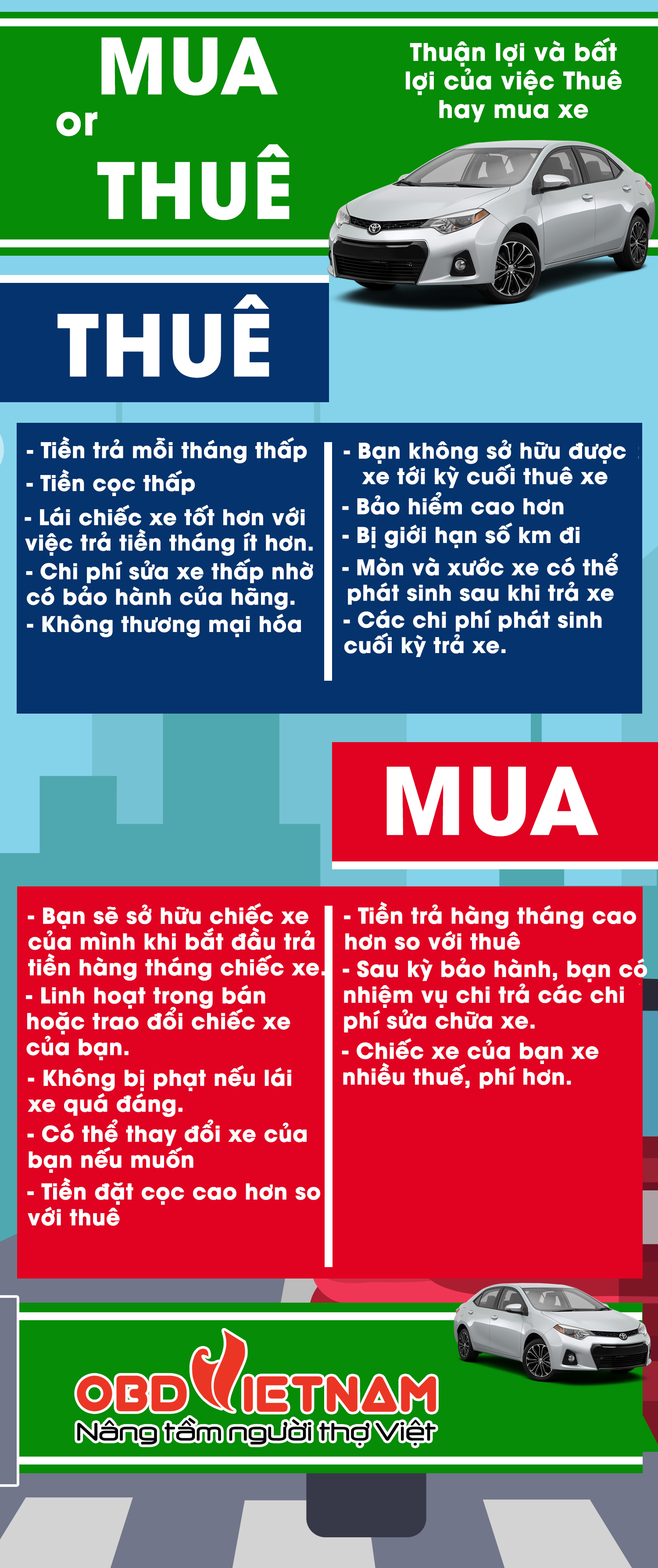 Infographic - mua và thuê