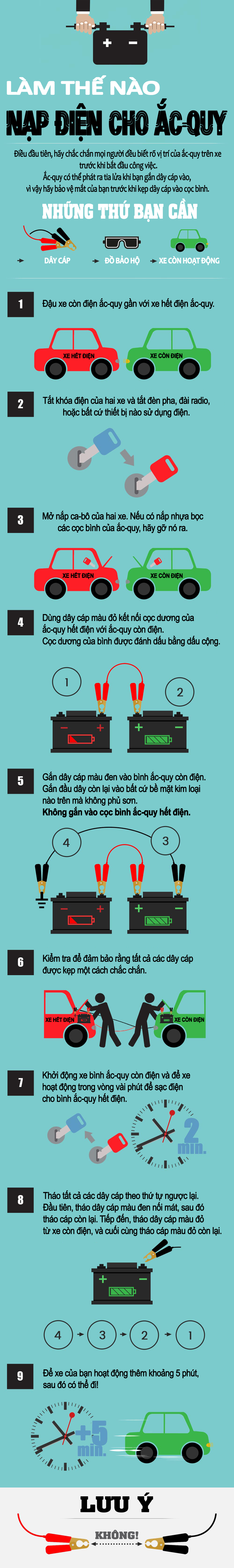 Infographic -  làm thế nào để nạp điện cho ắc quy