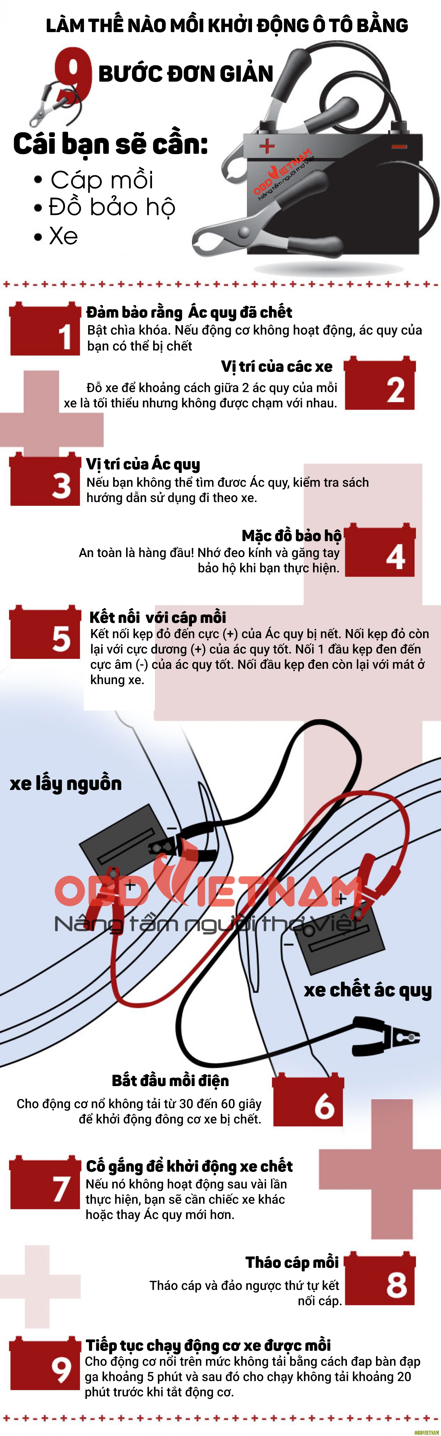 Infographic - làm thế nào mồi khởi động ô tô bằng 9 bước đơn giản