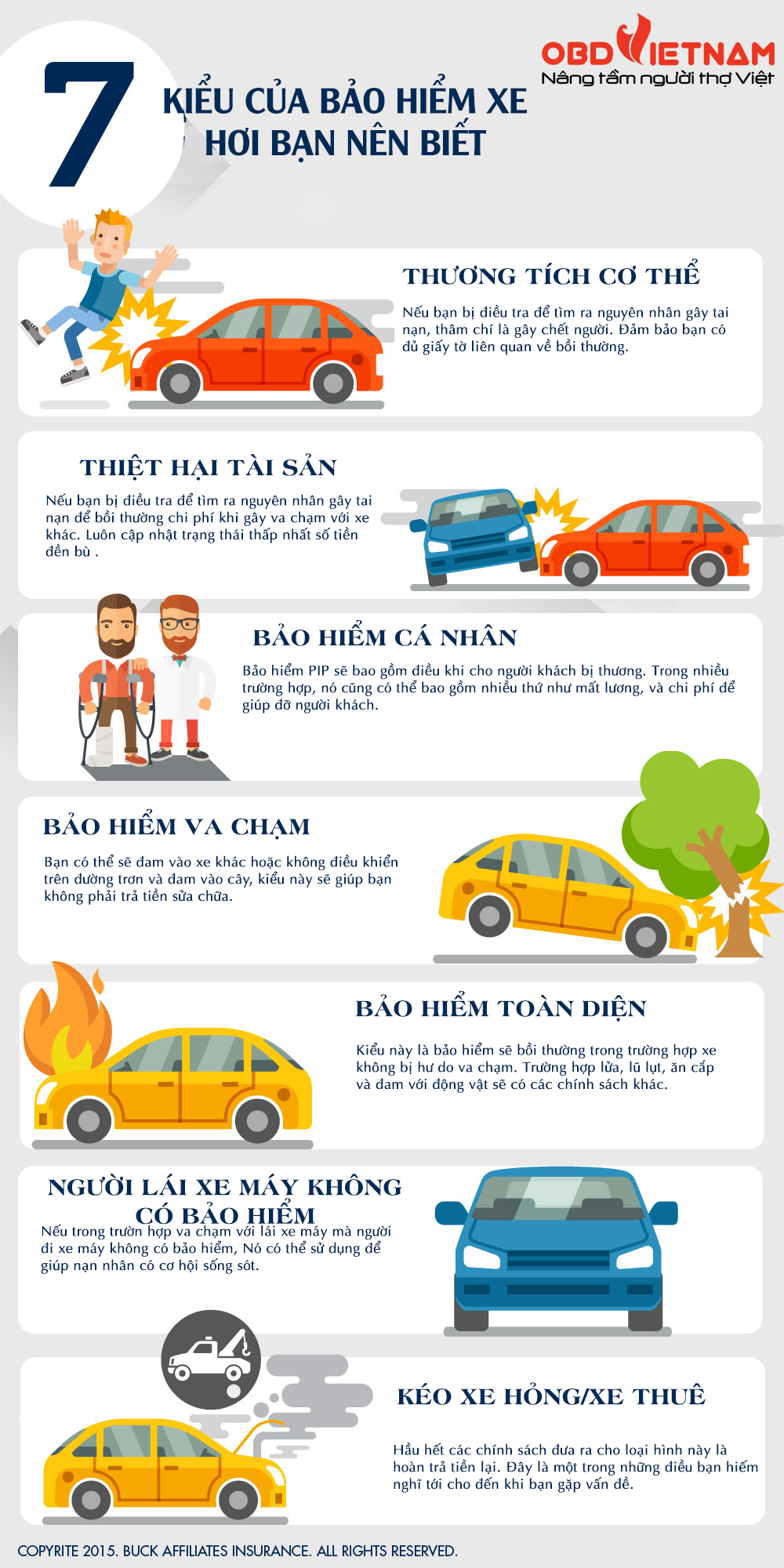 Infographic - Những loại bảo hiểm xe hơi bạn nên biết