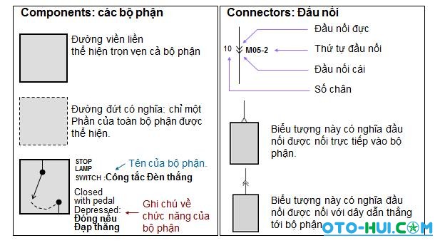 Ký hiệu chuẩn thường gặp trong sơ đồ mạch điện trên ô tô