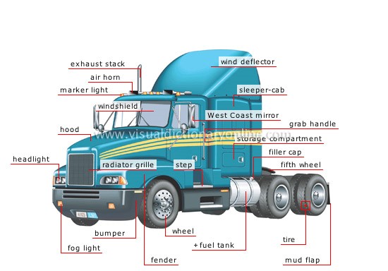 Tiếng anh chuyên ngành ô tô ( phần 39 ) - các bộ phận trên xe đầu kéo