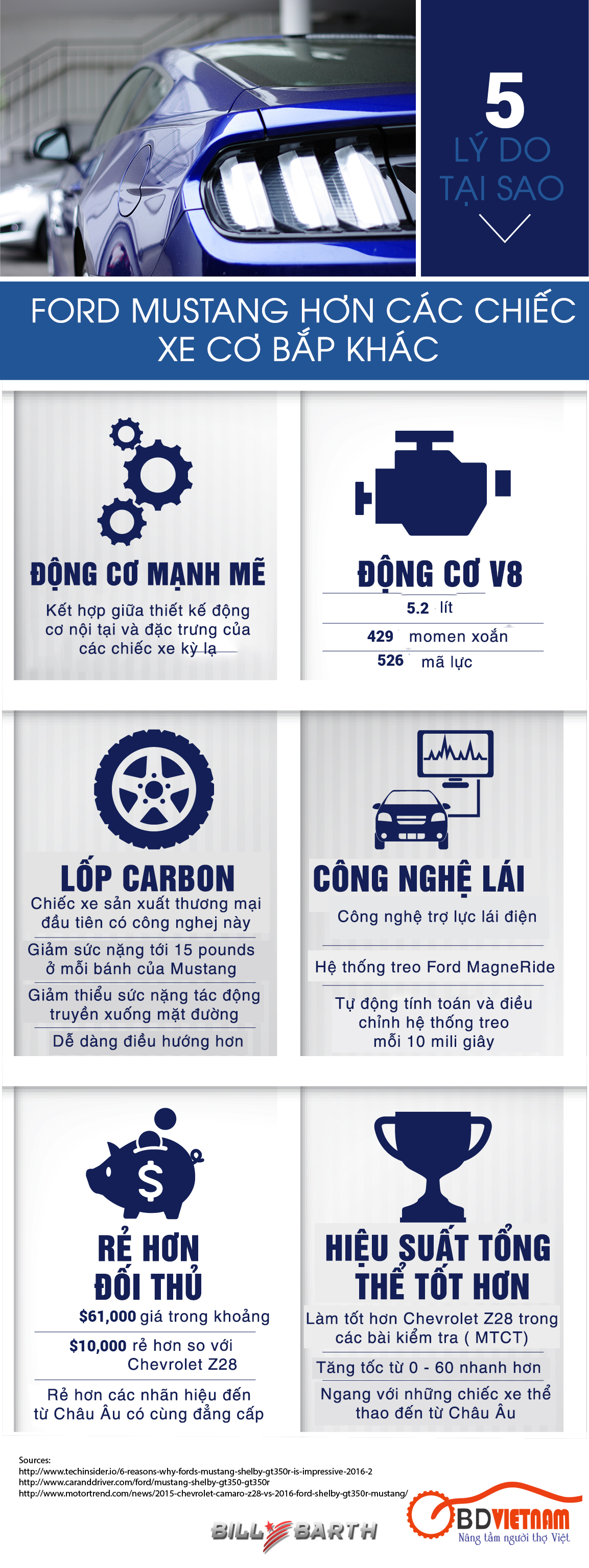 Infographic- Ford Mustang biểu tượng của những chiếc xe cơ bắp Mỹ