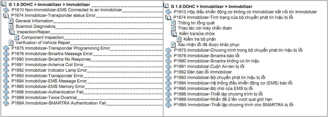 Bảng mã lỗi ô tô tiếng việt (phần 2) – hệ thống mã hóa động cơ.