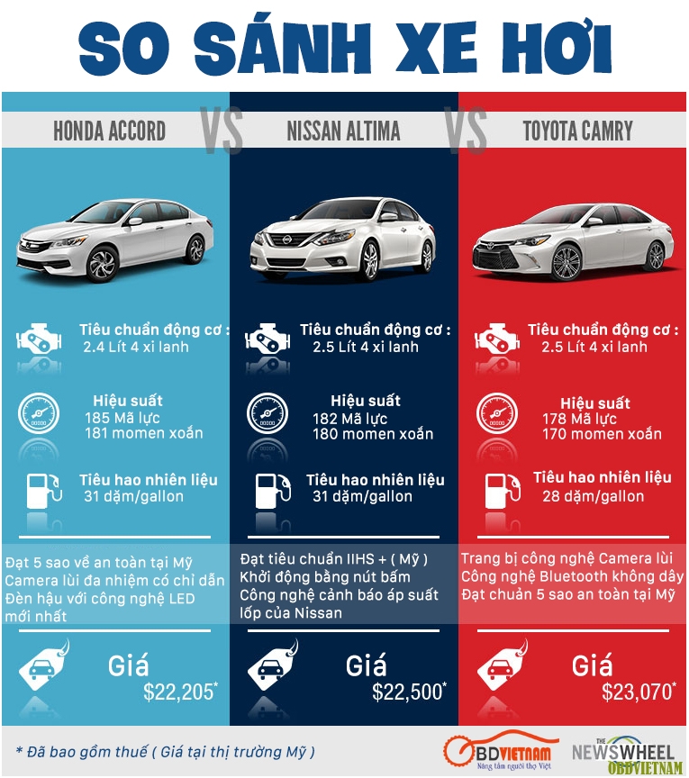 INFOGRAPHIC | So sánh sức mạnh của Ford F150 - Chevy Silverado 150 – Ram 150