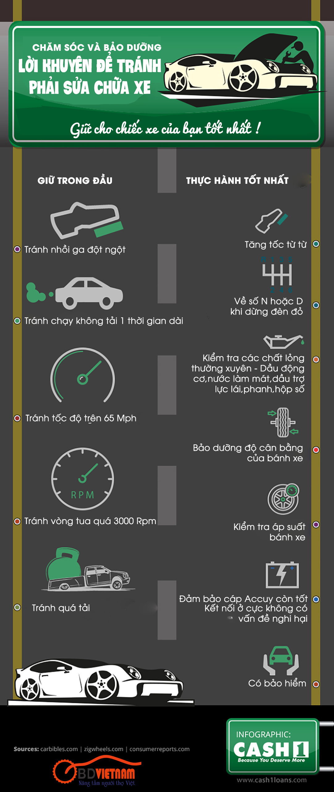 Infographic | 10 lời khuyên bảo dưỡng để xe của bạn tốt nhất