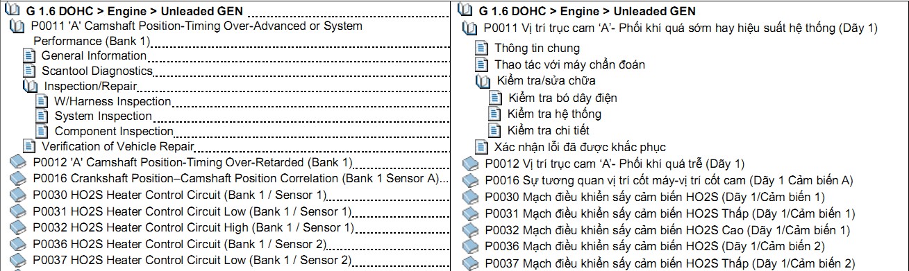 Bảng mã lỗi ô tô – Hệ thống điều khiển động cơ và Hộp số tự động.