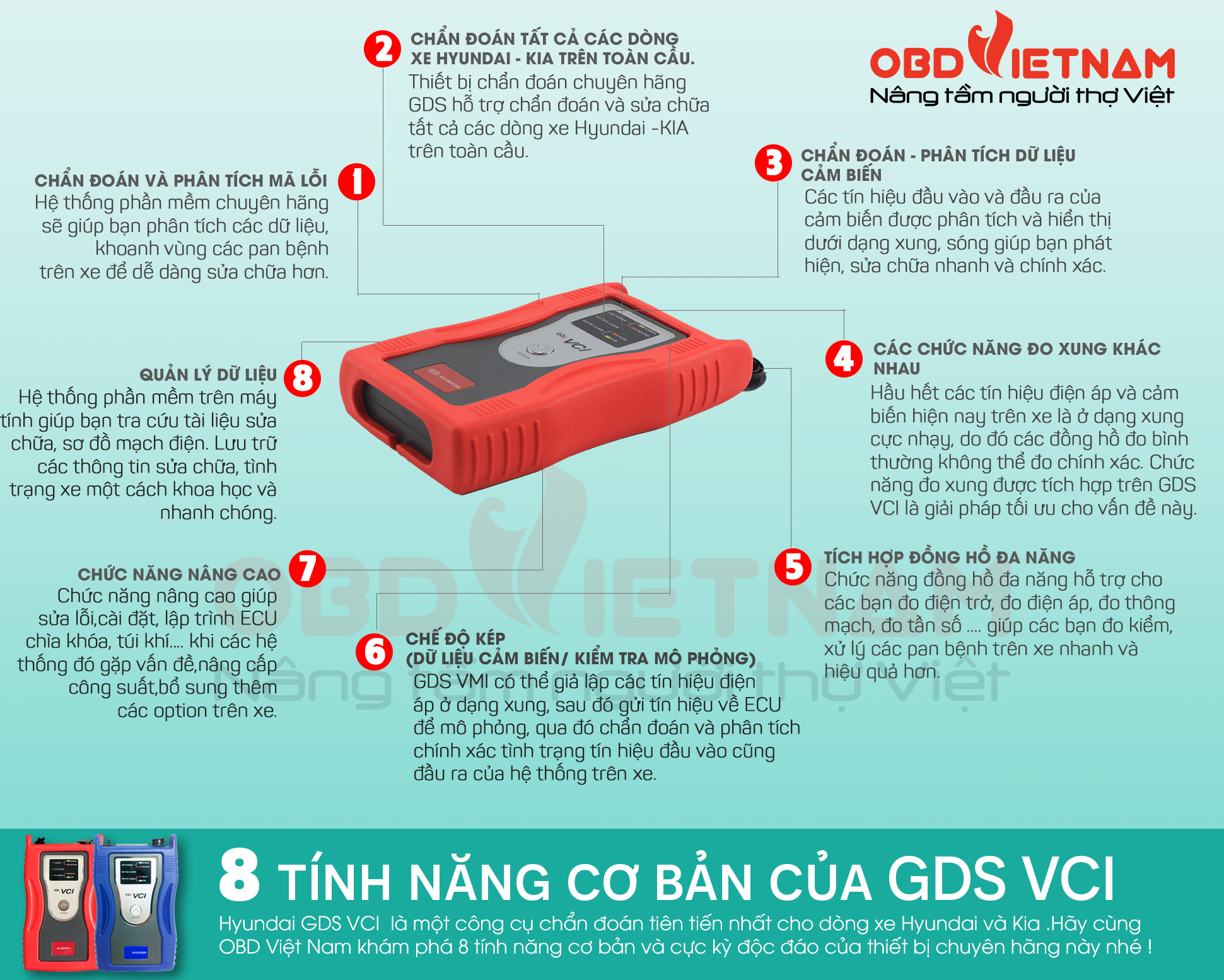 Infographic | 8 tính năng cơ bản của thiết bị đọc lỗi chuyên hãng Hyundai - Kia GDS