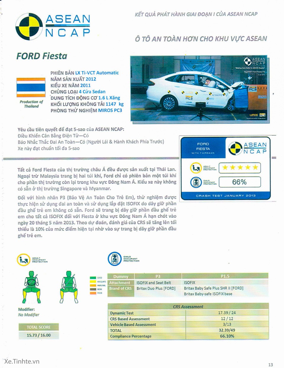 ASEAN NCAP ( Phần 3 ) – Bảng đánh giá một số dòng xe phổ biến ở thị trường Đông Nam Á