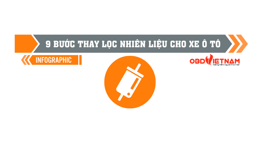 Infographic - 9 Bước Thay Lọc Nhiên Liệu Cho Ô Tô