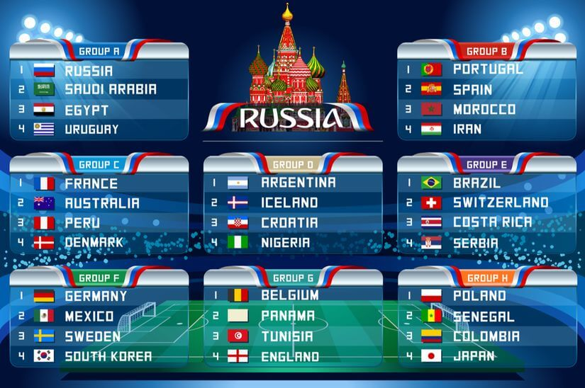 Lịch Thi Đấu Bóng Đá World Cup 2018