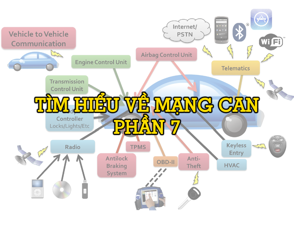 Chẩn Đoán Cơ Bản - Tìm Hiểu Về Mạng CAN Trên Ô Tô - Phần 7
