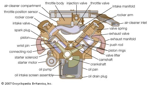 Tiếng Anh chuyên ngành ô tô (phần 44) - ĐC xăng và ĐC diesel