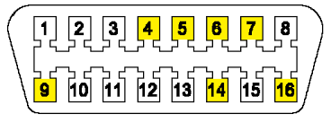 Mô tả mã lỗi (phần 22) - Mô tả mã lỗi OBD II trên dòng xe Isuzu - Phần 2