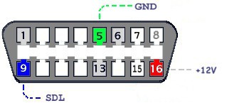 Mô tả mã lỗi (phần 24) - Mô tả mã lỗi OBD II trên dòng xe Suzuki - Phần 2