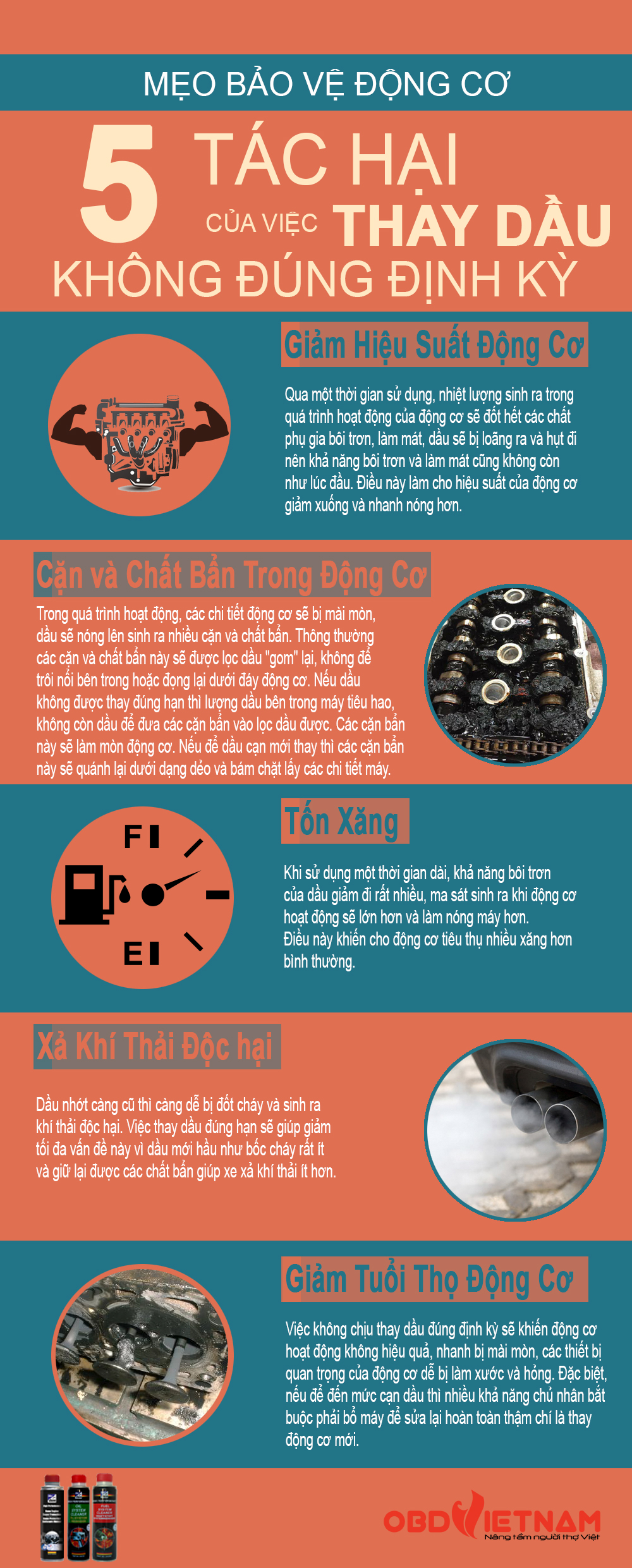Infographic - 5 Tác Hại Của Việc Thay Dầu Không Đúng Định Kỳ