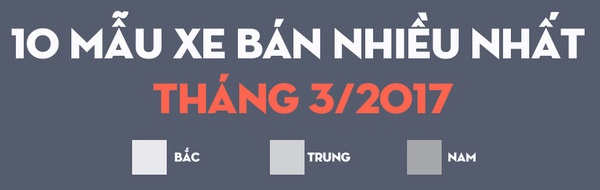 Đánh Giá Xe - Những Dòng Xe Bán Chạy Nhất Trong Tháng 3-2017
