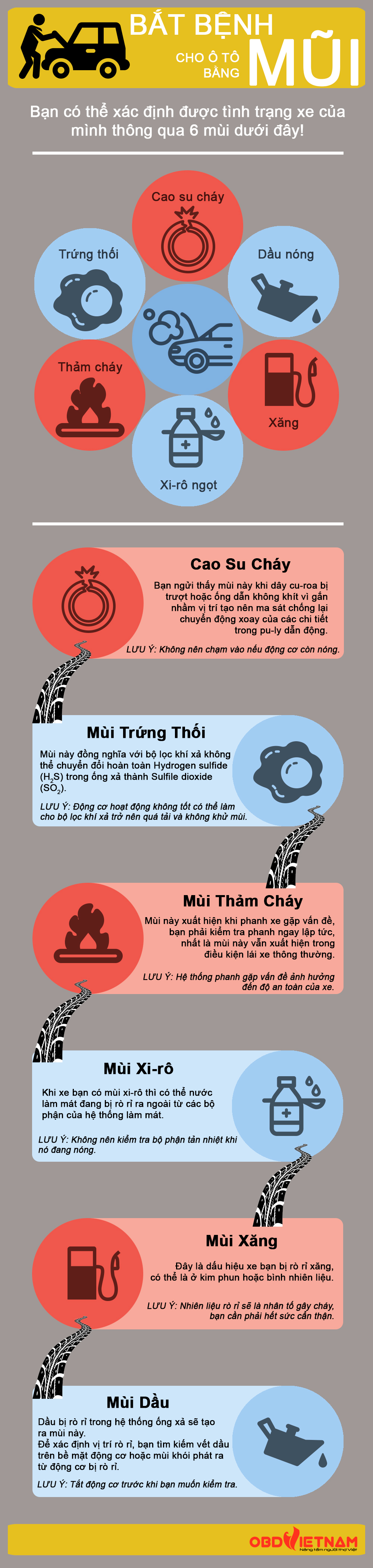 Infographic - Bắt Bệnh Cho Ô Tô Bằng Mũi