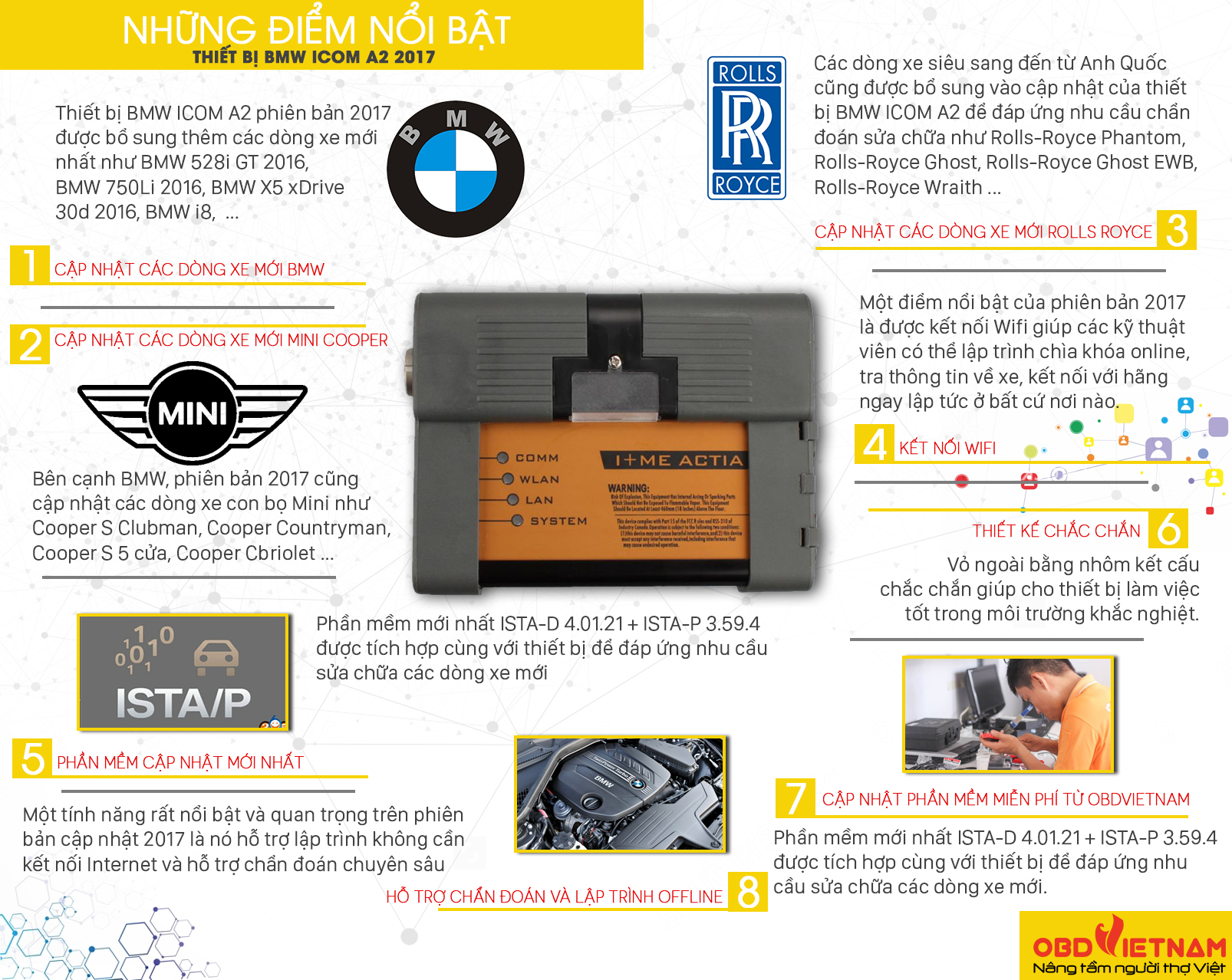 Những Điểm Nổi Bật Của Thiết Bị BMW ICOM A2 2017