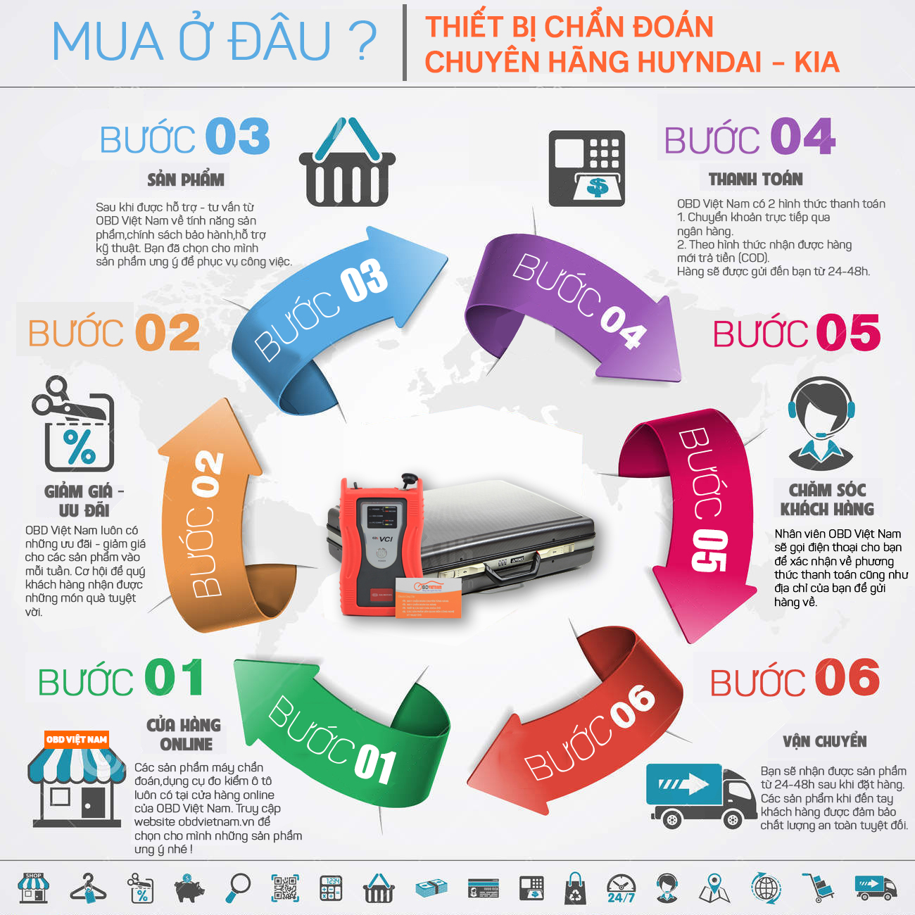 Máy Đọc Lỗi Ô Tô Chuyên Hãng Hyundai-Kia GDS VCI Tại OBD Việt Nam