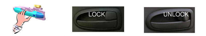 Hệ thống smartkey trên ô tô hoạt động như thế nào ?