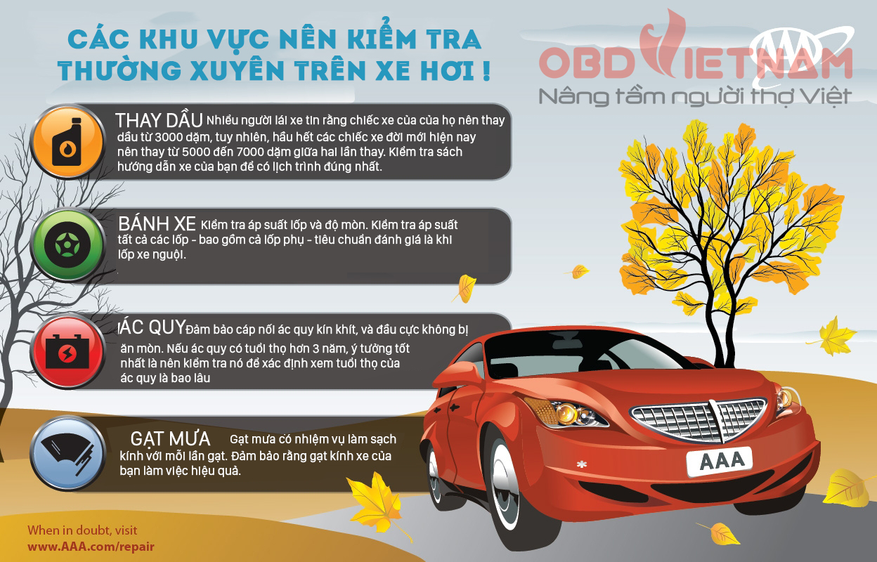 Infographic | Các khu vực nên kiểm tra thường xuyên trên xe hơi