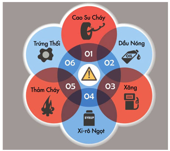 Chẩn đoán bệnh ô tô bằng khứu giác