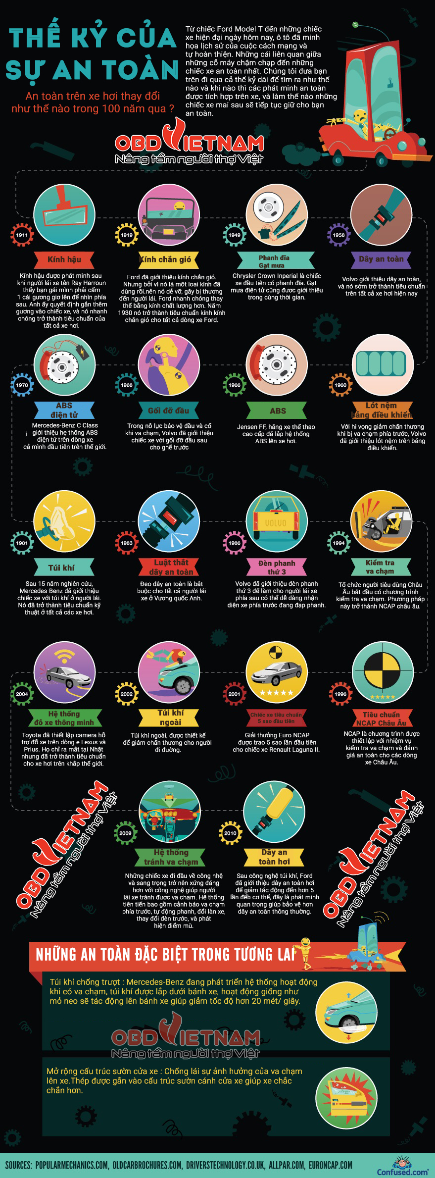 Infographic | Công nghệ an toàn trên xe hơi thay đổi như thế nào trong 100 năm qua ?