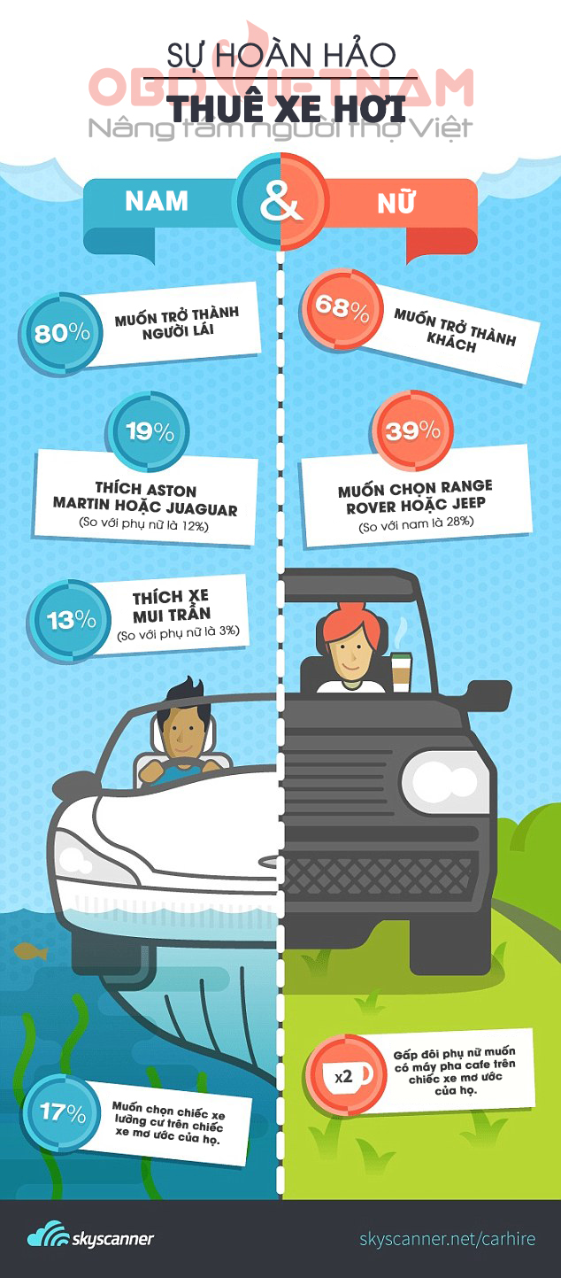 Infographic - Sự hoàn hảo thuê xe hơi