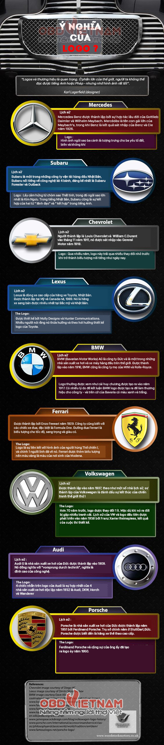 Infographic | Ý nghĩa logo các hãng xe