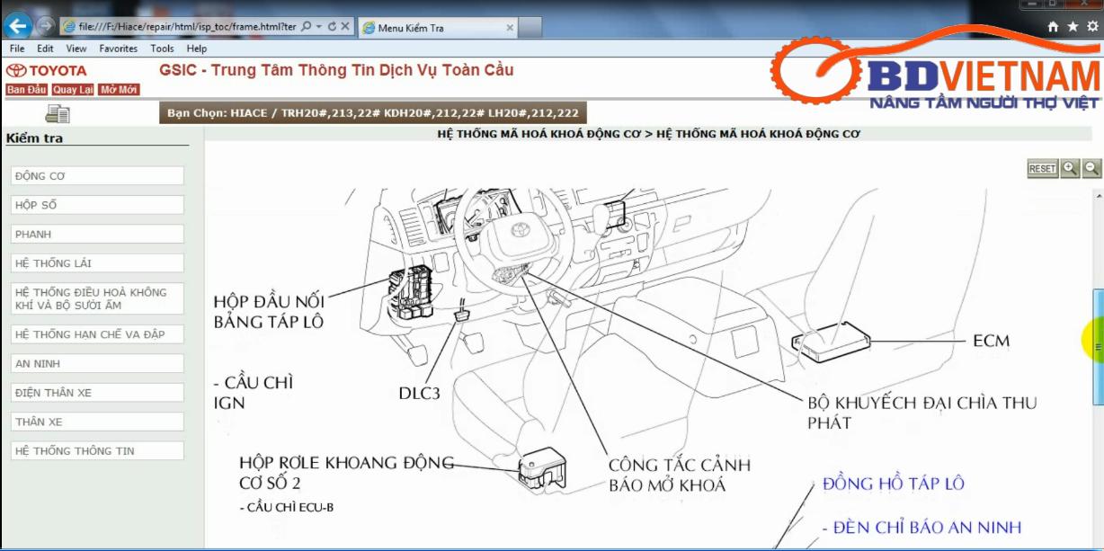 Cẩm nang sửa chữa các dòng xe Toyota bằng tiếng Việt