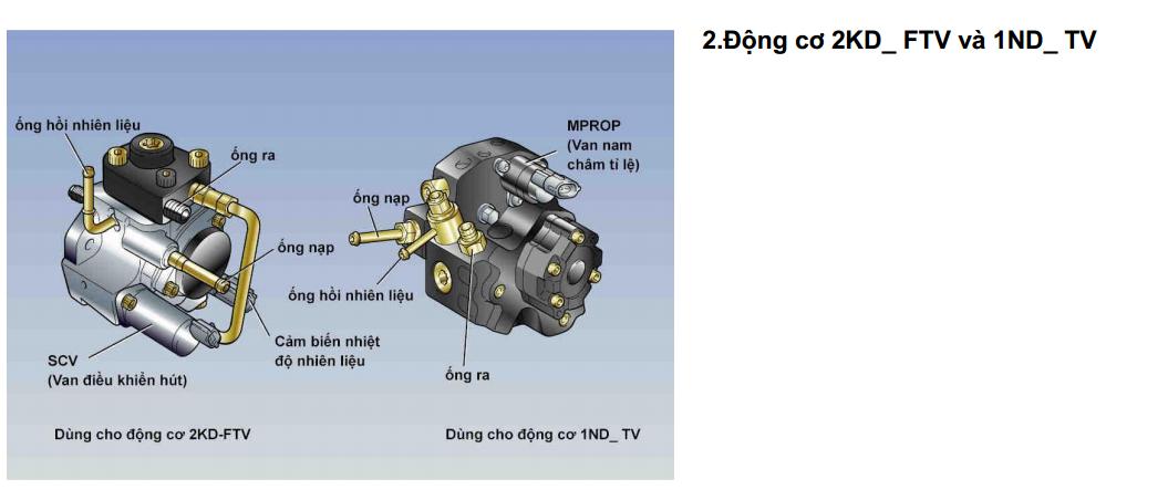 Trọn bộ tài liệu đào tạo của Toyota