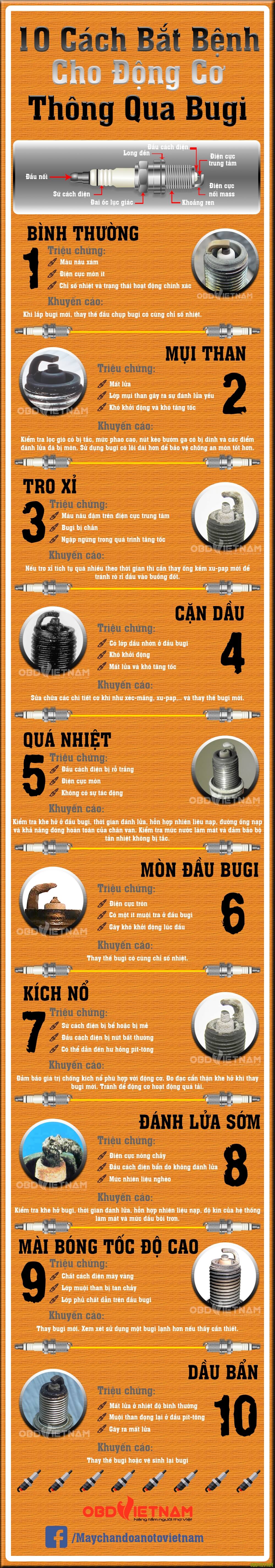 infographic-10-cach-bat-benh-cho-dong-co-o-to-thong-qua-bugi-obdvietnam-1
