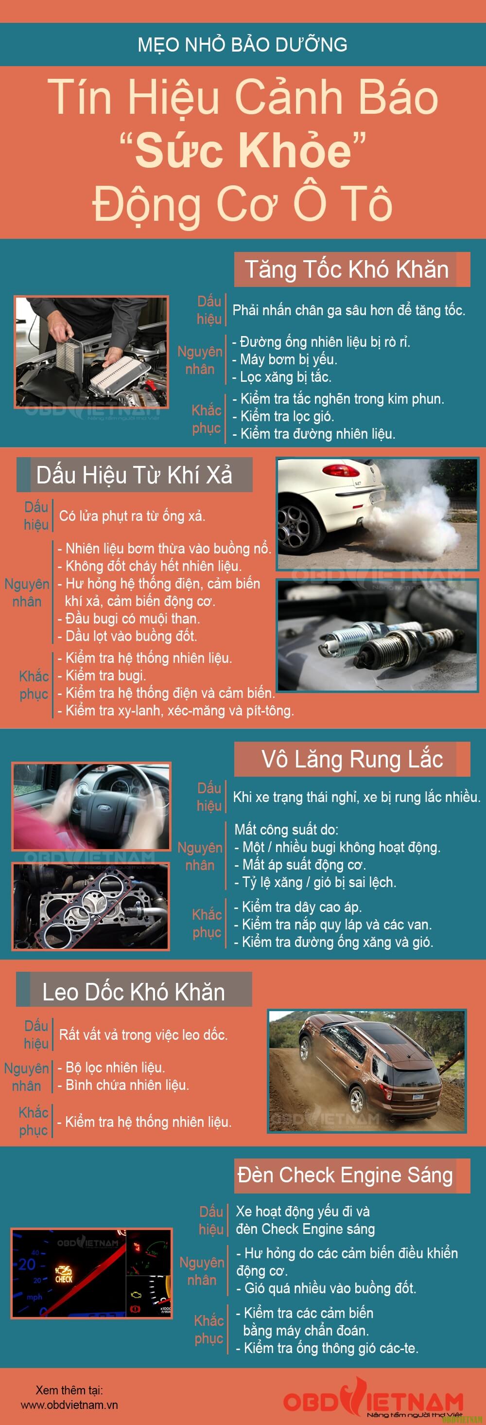 infographic-tin-hieu-canh-bao-suc-khoe-dong-co-o-to-obdvietnam-1_2