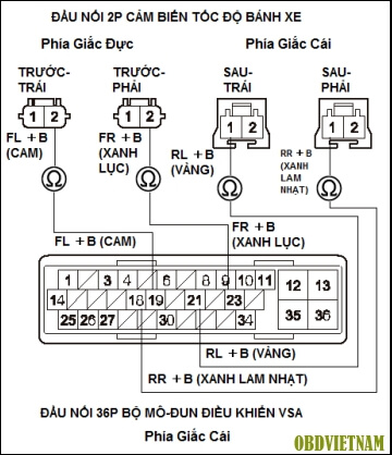 phan-tich-ma-code-11-11-11x-tren-dong-xe-honda-city-2013-7