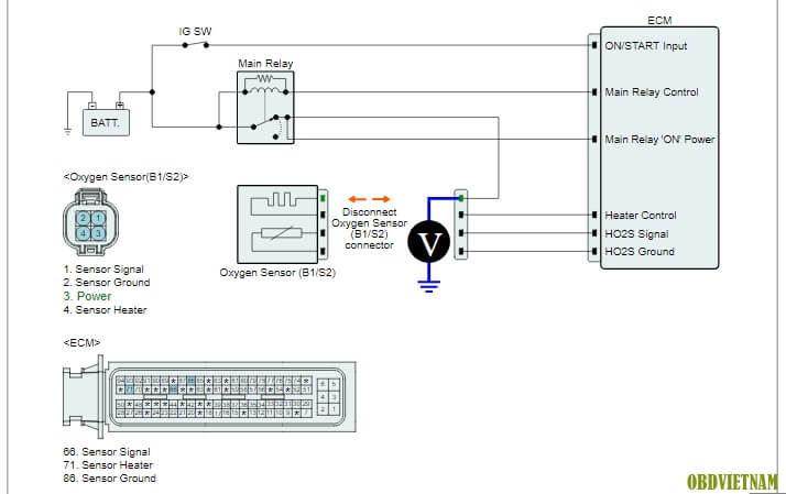 phan-tich-ma-loi-p0032-va-p0036-tren-dong-xe-hyundai-i10-pa-2014-16