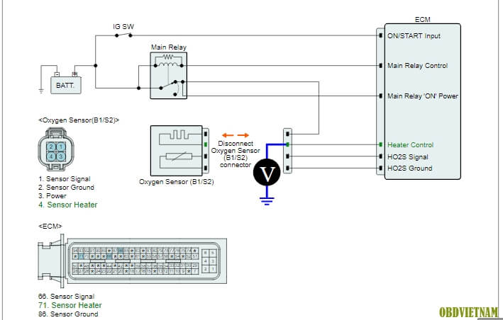 phan-tich-ma-loi-p0032-va-p0036-tren-dong-xe-hyundai-i10-pa-2014-17