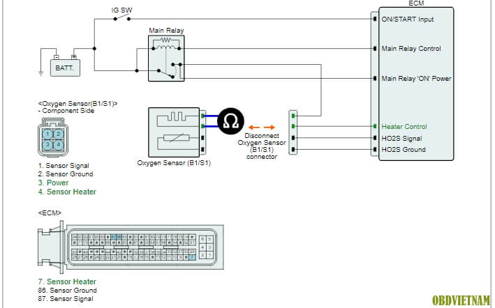 phan-tich-ma-loi-p0032-va-p0036-tren-dong-xe-hyundai-i10-pa-2014-18
