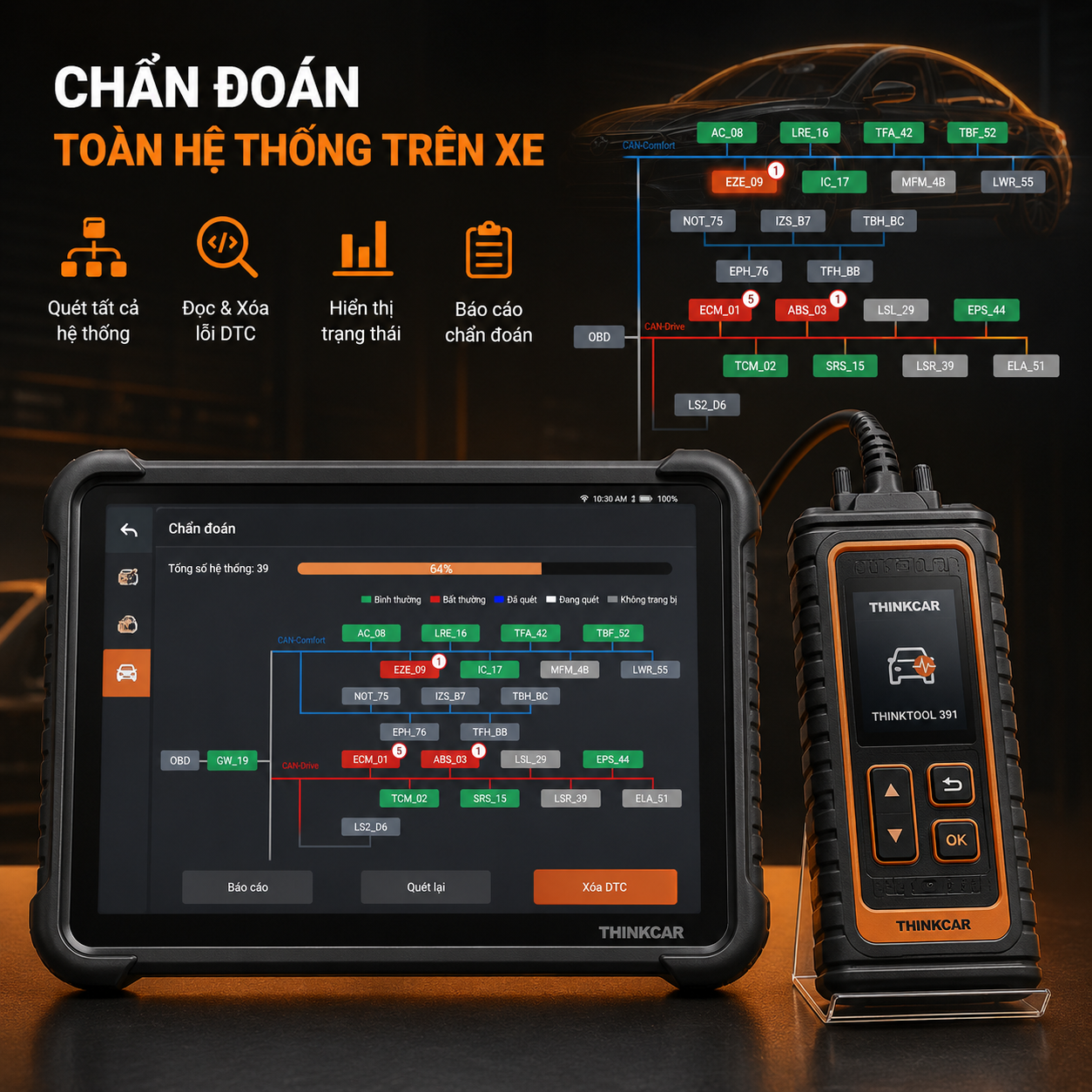 Thinktool Expert 391 – Máy Chẩn Đoán Ô Tô Ai Cho Gara Hiện Đại Thinktool Expert 391 – Máy Chẩn Đoán Ô Tô Ai Cho Gara Hiện Đại