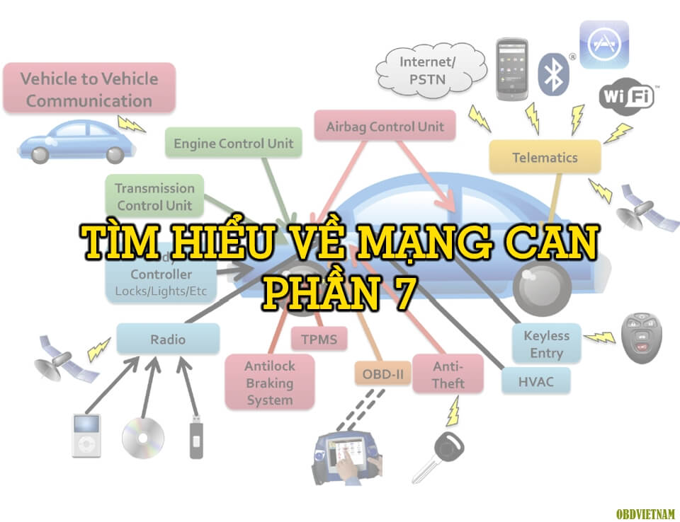 tim-hieu-ve-mang-can-tren-o-to-phan-7-1