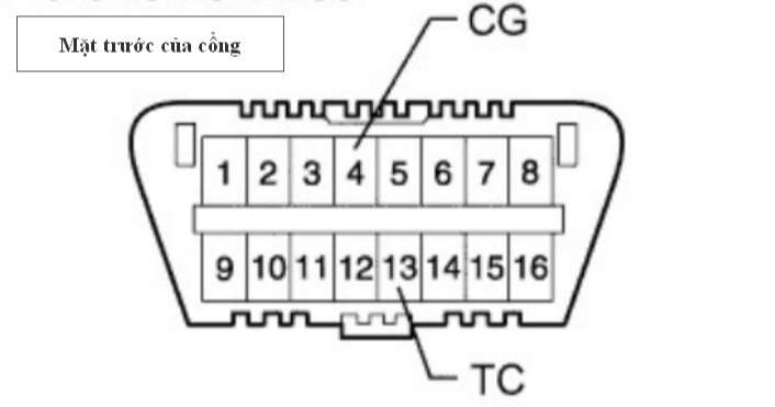 cam-nang-sua-chua-ma-loi-c2177-initialization-not-completed-obdvietnam5