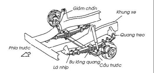 chia-se-do-an-o-o-thiet-ke-he-thong-treo-cho-xe-tai-4-tan-obdvietnam1