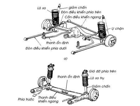 chia-se-do-an-o-o-thiet-ke-he-thong-treo-cho-xe-tai-4-tan-obdvietnam2