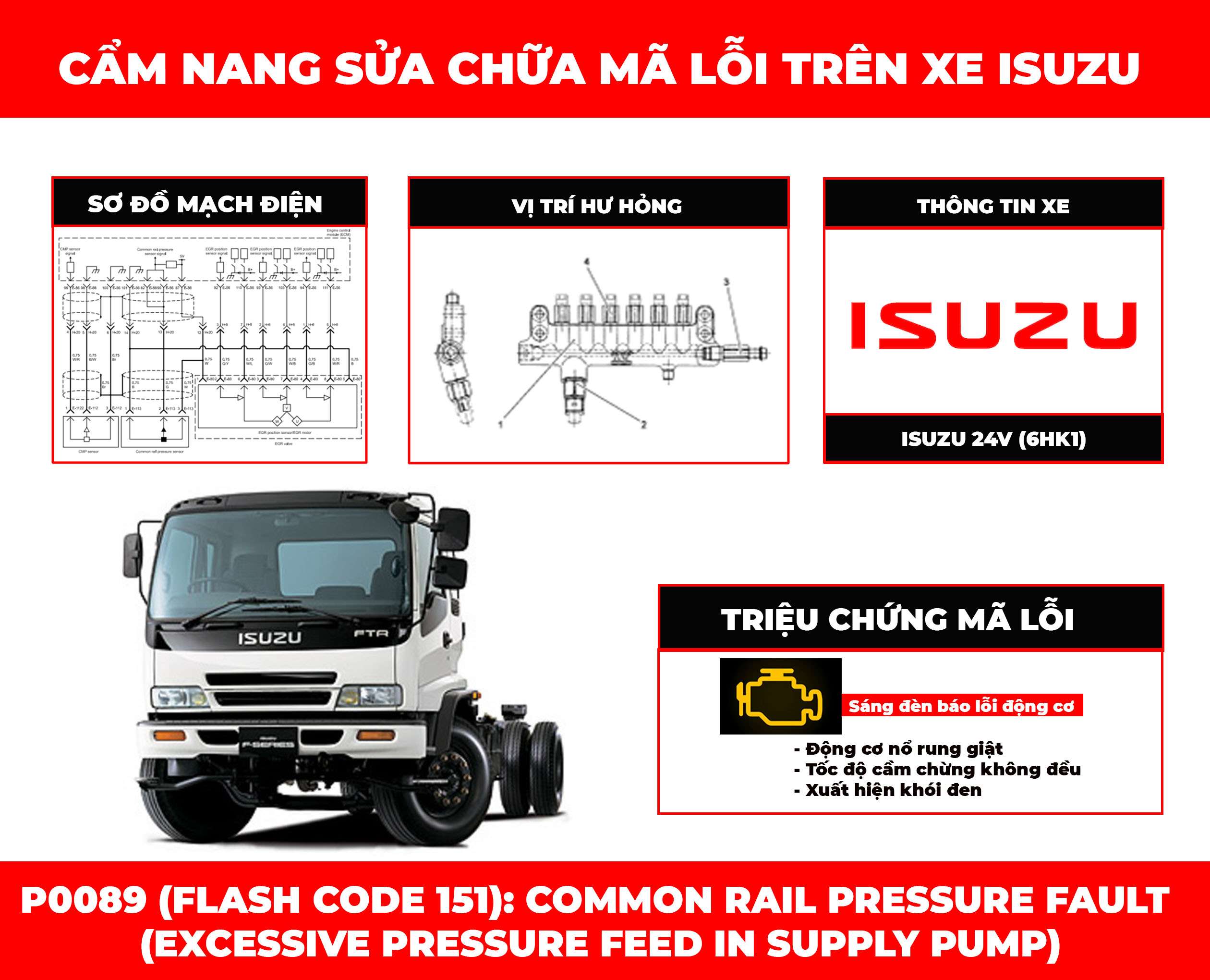 cam-nang-sua-chua-ma-loi-p0089-common-rail-pressure-fault-excessive-pressure-feed-in–supply-pump-obdvietnam