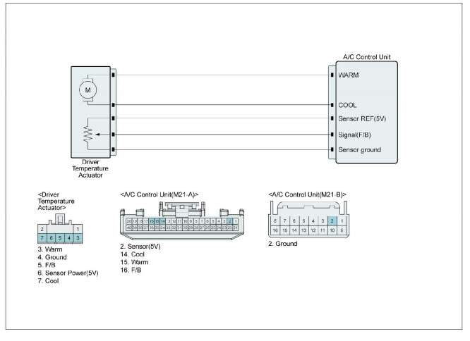 cam-nang-sua-chua-ma-loi-b2406-air-mix-motor-driver-obdvietnam2