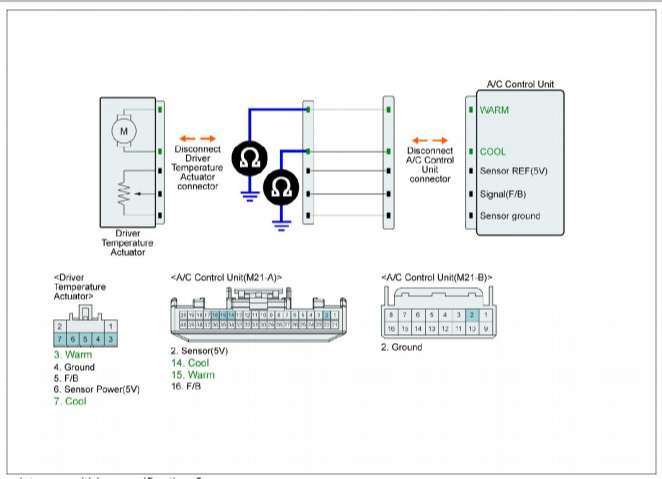 cam-nang-sua-chua-ma-loi-b2406-air-mix-motor-driver-obdvietnam5