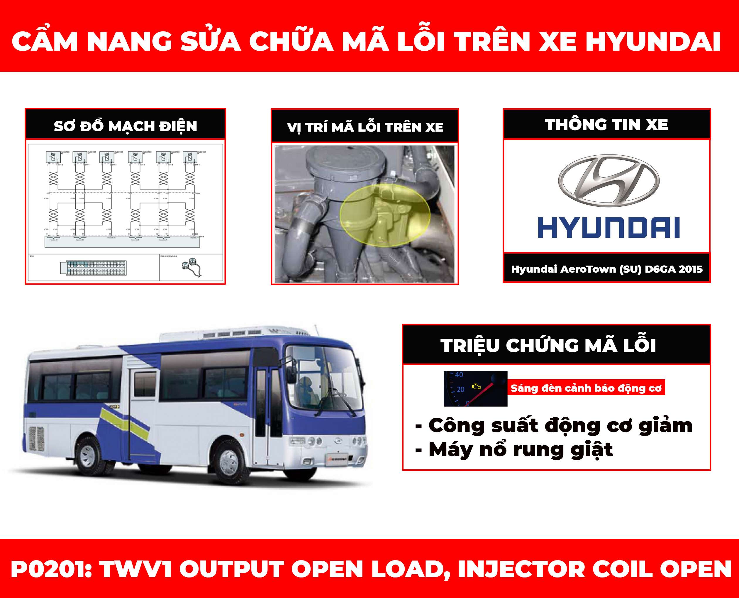cam-nang-sua-chua-ma-loi-p0201-twv1-output-open-load-injector-coil-open-obdvietnam