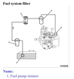 cam-nang-sua-chua-ma-loi-p1095-pressure-limiter-open-obdvietnam2